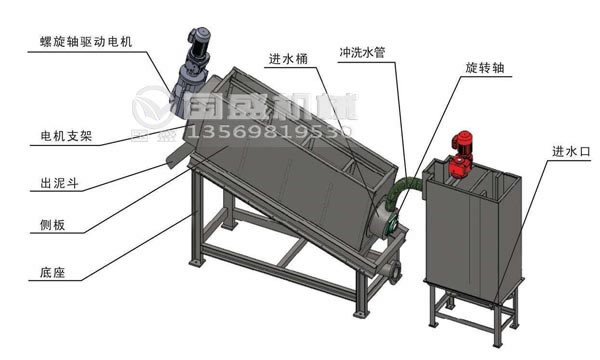 疊螺式污泥脫水機價格