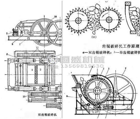 環(huán)保型對輥式碎石機(jī)